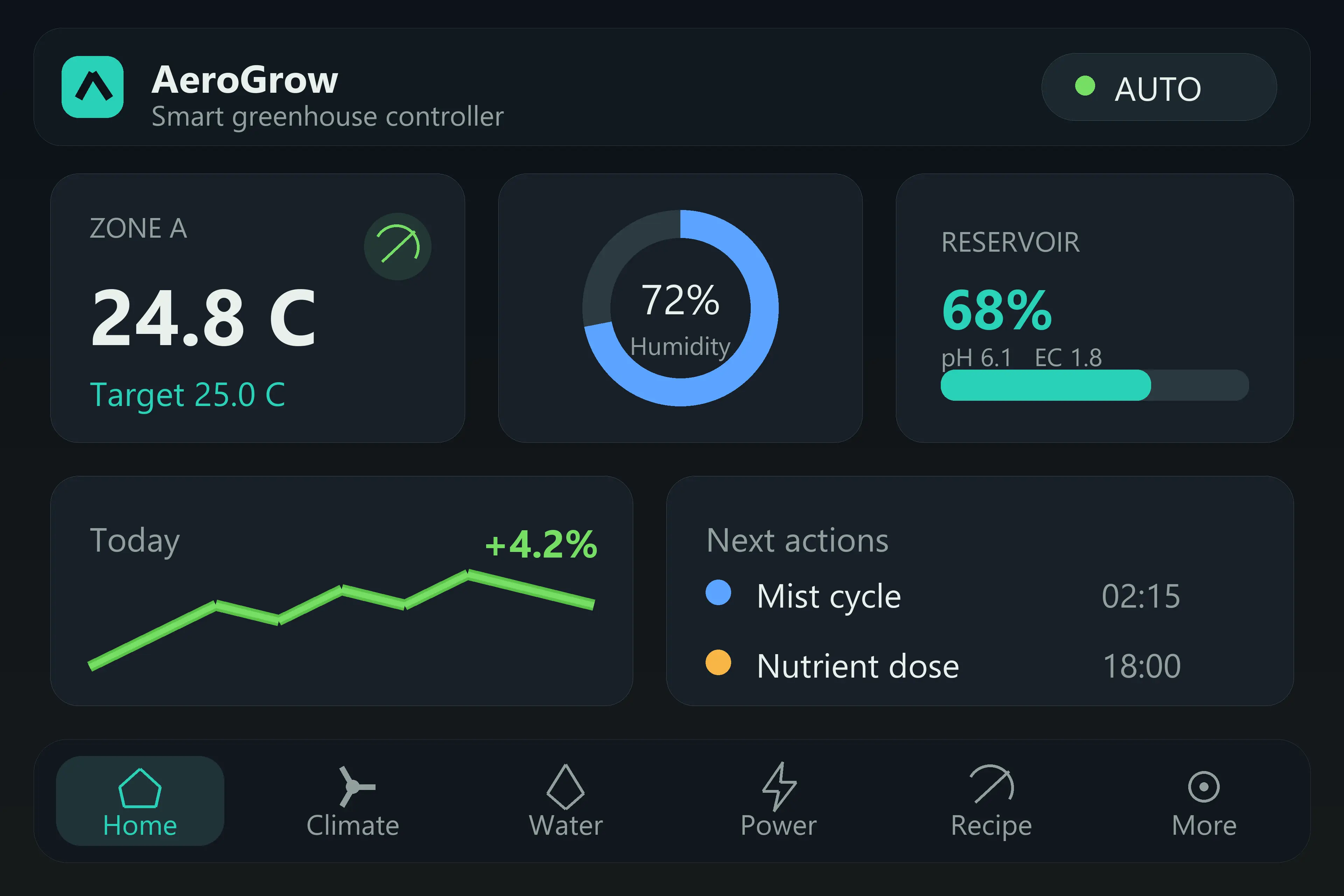 AeroGrow dashboard screen