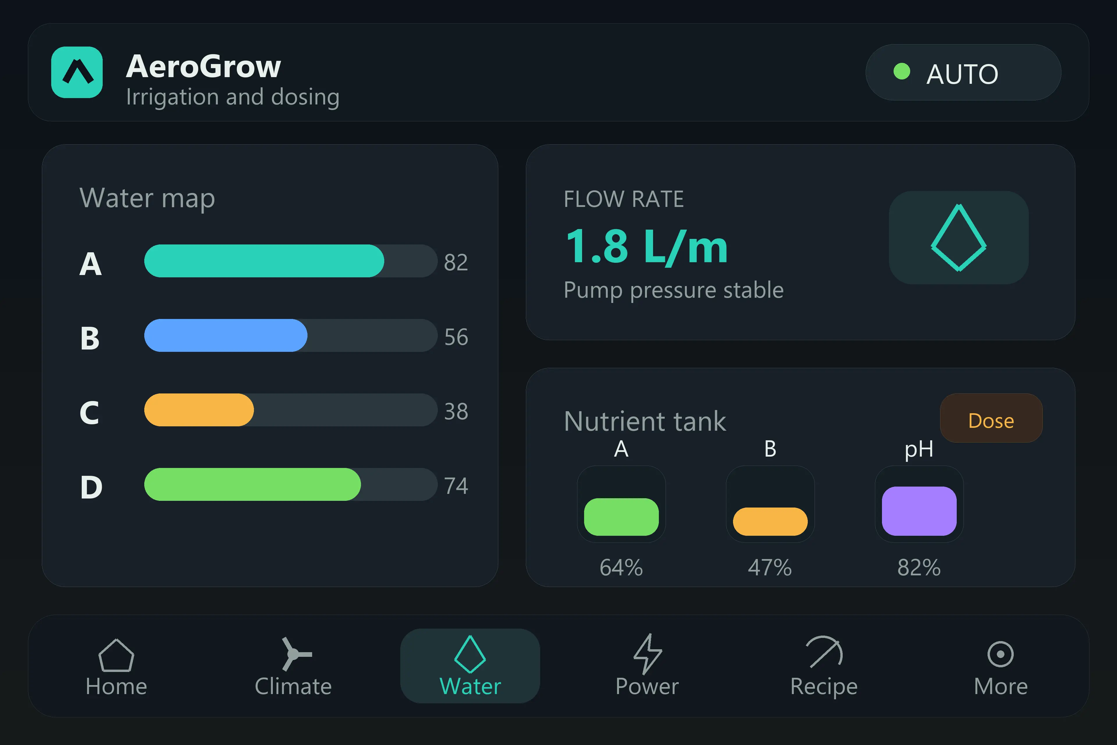 AeroGrow irrigation screen