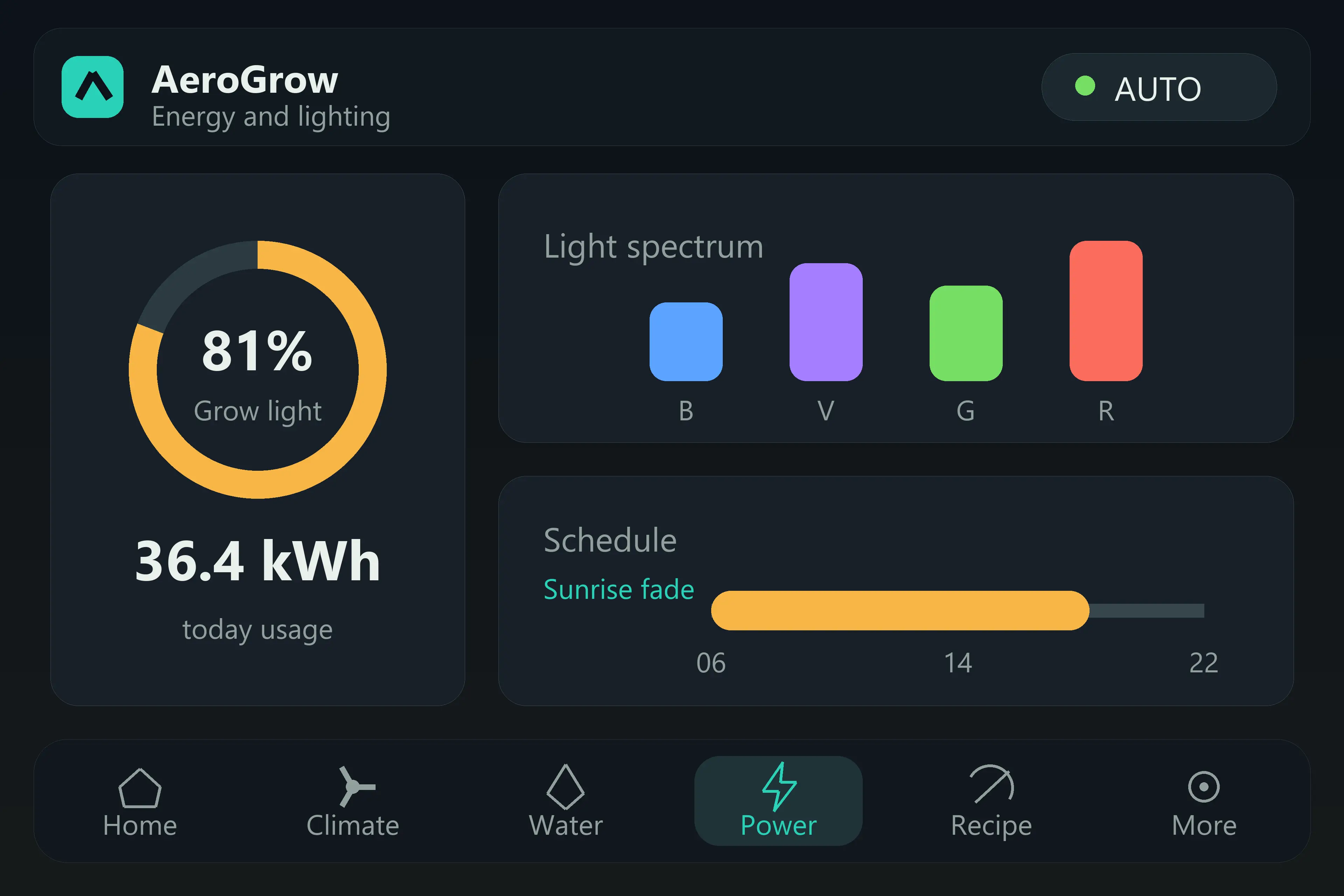 AeroGrow energy screen