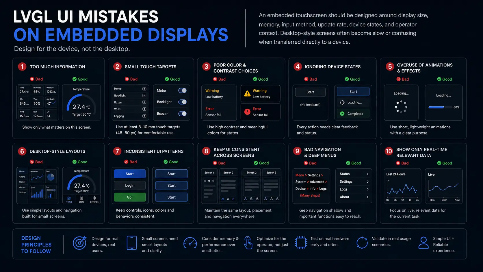 Embedded UI design workspace
