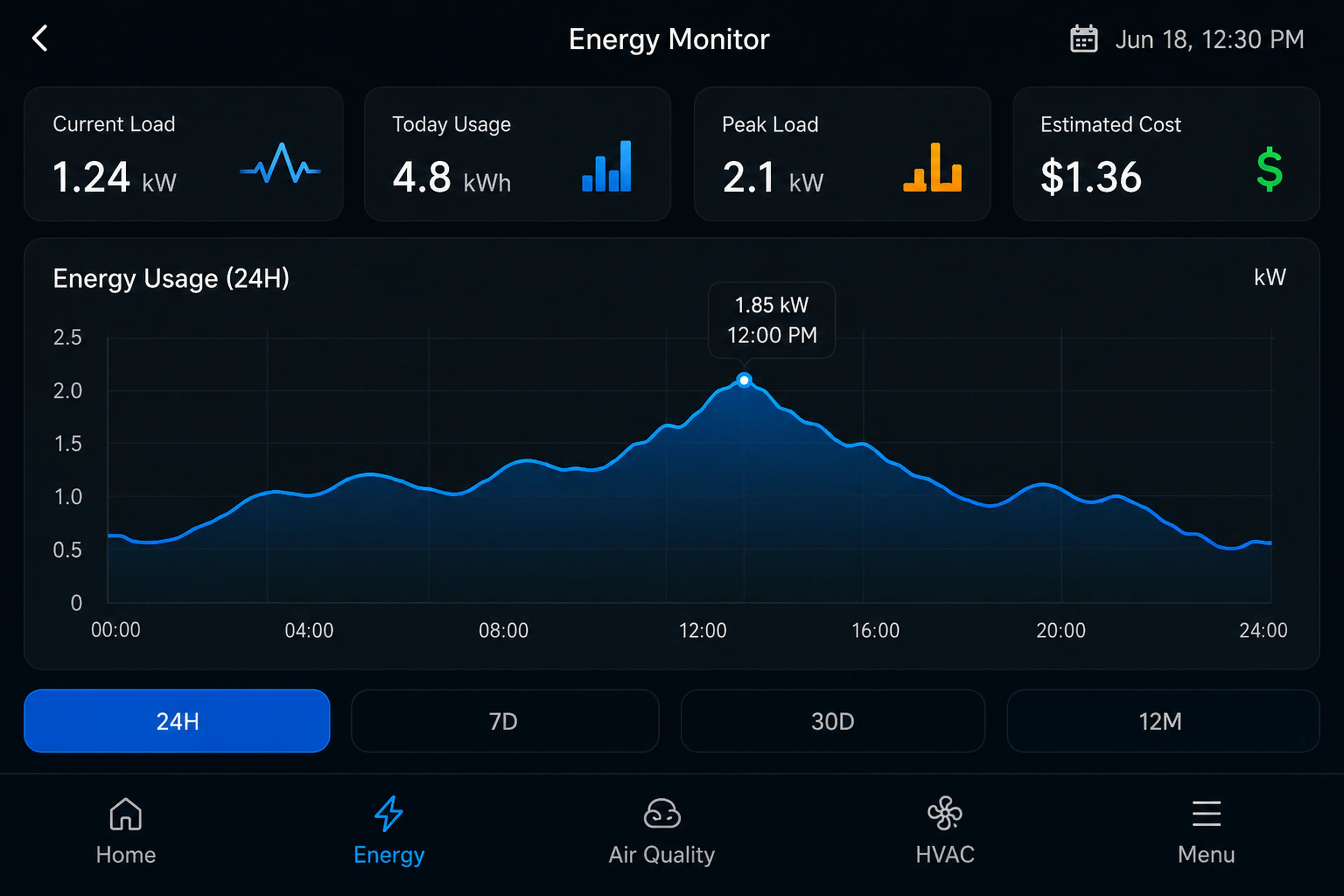 NexaGrid Panel Smart Building IoT Interface